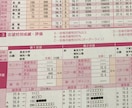 大学受験の数学物理の本質や解答解説教えます 大学受験の数学物理の本質を教え、アプローチの仕方を教えます イメージ4