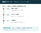 初めての上海旅行に観光プランを作成します 上海在住者が観光・グルメ・買い物を組み立てます イメージ3