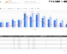 SEOコンサルMAX！アクセス・売上UP目指します 【6ヶ月集中施策】サイト最適化・流入・売上UPに繋がる施策 イメージ8