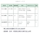 Excelの整理・まとめ、丸ごと引き受けます 顧客リスト・営業メモ・議事録・アプリ化までまずはご相談を イメージ2