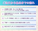 Canvaで高品質なLPを作成します 伝わるLPで売上UP！Canvaで手軽にオリジナルデザイン イメージ4