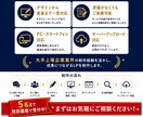 原稿なしでもOK｜魅力を伝えるLPを制作します 掲載文が思いつかない、上手く伝えられない方もお任せください！ イメージ3