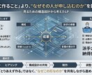 構成からデザイン・実装までLP制作します 構成に迷っている方も安心　相談しながら進められます イメージ1