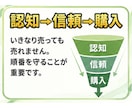 フォロワー0人→500人までの流れを全て公開します 未経験でもOK！知識ゼロから始められるX設計のテンプレート イメージ6
