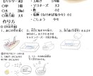 お料理教室で使うレシピの作成承ります 教室のコンセプトに合わせてデザインします イメージ5