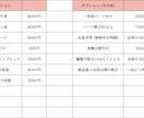 自然でふわふわ動くLive2Dを制作します キャラクターの魅力をもっと引き出すモデリング イメージ4