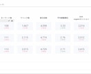 資料付｜あなたのサイトの分析・報告を行います SEO歴7年・Web解析士のプロが120Pの資料で分析・報告 イメージ5