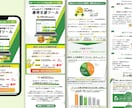 セールスライティングを駆使したLP作成いたします 【初めての方も安心】原稿作成からアップロードまでフルサポート イメージ9