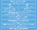 事業所へのアクアリウム導入･管理をサポートします 水中環境の安定まで3ヶ月伴走＆追加料金無しで安心です！ イメージ2