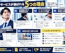 営業トーク・営業台本を作成します 現場でそのまま使える営業台本の作成 イメージ4