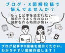 丸投げOK！ブログ・X・セミナー用図解作成します 文章を読みたくなる！コンテンツの独自性をUPしませんか？ イメージ1