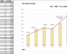 Excel・スプレッドシートのメンテナンスします 破損してしまった数式のリメイクや追加機能の対応、運用サポート イメージ2