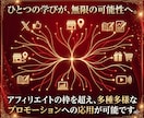 Twitterアフィリエイト完全自動化を教えます 初心者でも簡単副業！SEO・ブログなど難しいこと一切不要！ イメージ8