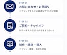 AI活用で集客につながるホームページ制作をします 「AI活用と高品質デザインで集客と効率化を支援」 イメージ5