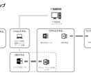マニュアル、スライド、を作成します オーダーメイドで依頼主様のイメージに近いものを作成します。 イメージ6