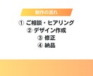 楽天・Amazon・ECサイト商品画像作成します 売れるEC商品画像・説明画像制作します イメージ4