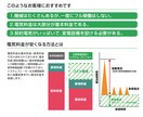 飲食店、ガソリンスタンド向け電気代削減提案します 電気代の削減で、コロナを乗り切ろう！ イメージ2