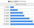 あなたの小説に講評か感想をお届けします 書籍化作家の視点から簡単にアドバイスが欲しい方に！ イメージ2