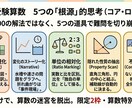 0→1算数・戦略面談☆保護者向け弱点診断します 「暗記数学」の限界を突破！模試の誤答を使う「思考の根源」診断 イメージ1