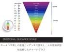 貴方の意識はどのレベル？ペンデュラムでみます ☆新メニュー！意識レベル＝引き寄せ力！貴方は上手くいく人？ イメージ5