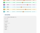 プロがあなたの歌唱と声をしっかり分析・診断します 具体的なアドバイス付き診断表をPDFでお渡し！質問もできます イメージ6
