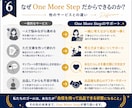 ココナラ電話相談の出品準備をサポートします すぐに完成！最短1日で電話待機ができる！ イメージ6