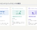 バイブコーディングでWebサービス作ります ChatGPT/Claude・未経験OK・全7レベルのLv3 イメージ3