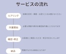 ご希望に合わせて使いやすいフォーマットを作成します 業務や個人用のテンプレートも対応可能なExcelフォーマット イメージ2