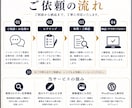 SEOを意識した高品質なブログ記事を作成します 検索にも読者にも伝わる高品質な記事を作成します。 イメージ2