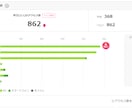 アメーバブログにアクセスを送ります ブログのランキングを上げたい方にオススメ イメージ1