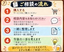 親の介護や認知症の悩みを整理できます 今の状況に合った選択肢を一緒に整理します イメージ7