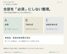 一級建築士が家づくりの要望書とゾーニングを作ります 家族の希望と優先順位を、設計者に伝わる一冊へ イメージ4