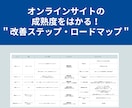 これ見るだけで完結！GA4レポート販売します 集計0分！アパレルMDが実戦する「売上改善の思考」を凝縮 イメージ5
