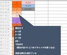 見やすい、使いやすいタスク管理表を提供します シンプルなデザイン　期日までの日数を自動更新　カスタマイズ可 イメージ2