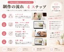 店舗・サロン向けホームページ制作します Webが苦手でも安心｜公開まで丁寧にサポート イメージ4