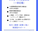 伝えたいを伝わる形にします サービスの魅力を伝えるLP構成・Canva制作 イメージ4