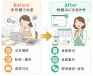 注文・予約の手作業をフォーム×GASで自動化します 考えなくていいところは、考えなくていい 触らず回る仕組み イメージ3