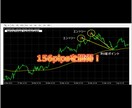究極のFX手法を搭載のインジケーターを提供します プロトレーダーが提供の最高傑作のFXインジケーターです。 イメージ5