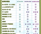 最短２週間！デザイン、モデリング一括制作します 貴方だけの最高な姿をお届けします！ イメージ2