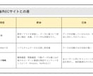 ECサイトのデータ分析代行を承ります データには宝が眠っています。売上の法則を導きます イメージ5