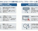 GAS|スプレッドシート自動化・効率化を支援します 帳票作成／Gmail／Slack／スクレイピング／API連携 イメージ4