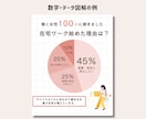 伝わる・わかりやすい図解画像を作成します 文章や情報を見やすく整理してデザインします イメージ2
