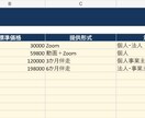 講師・コンサルの申込・顧客管理をExcel化します Excel納品|申込・面談・売上を一元管理 イメージ7