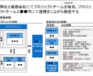 戦略コンサルが官公庁向けの企画・提案書を作成します 公募型プロポーザル/提案/会議資料などの作成支援 イメージ9