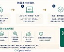 CSV・スプレッドシートの定例集計を自動化します 毎月同じCSVを開いて、また同じ集計していませんか？ イメージ5