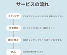 あなたのInstagramを30日間サポートします あなたの得意を活かして、インスタを伸ばします！ イメージ2