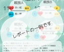 マヤ暦の視点から家族の絆を紐解きます マヤ暦で“家族との関わり方のヒント”を受け取ってみませんか？ イメージ6