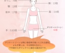 Instagram投稿画像作成します 想いが伝わるおしゃれな投稿デザインを作成します イメージ4