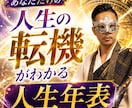 20年の霊視歴によりあなたの人生年表を鑑定します 仕事・結婚・転職・金運。人生が動く時期を読み解く未来霊視 イメージ1