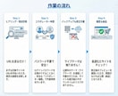 Shopifyの表示速度改善します アプリを入れるたびに重くなる…Liquid編集で解決します イメージ2